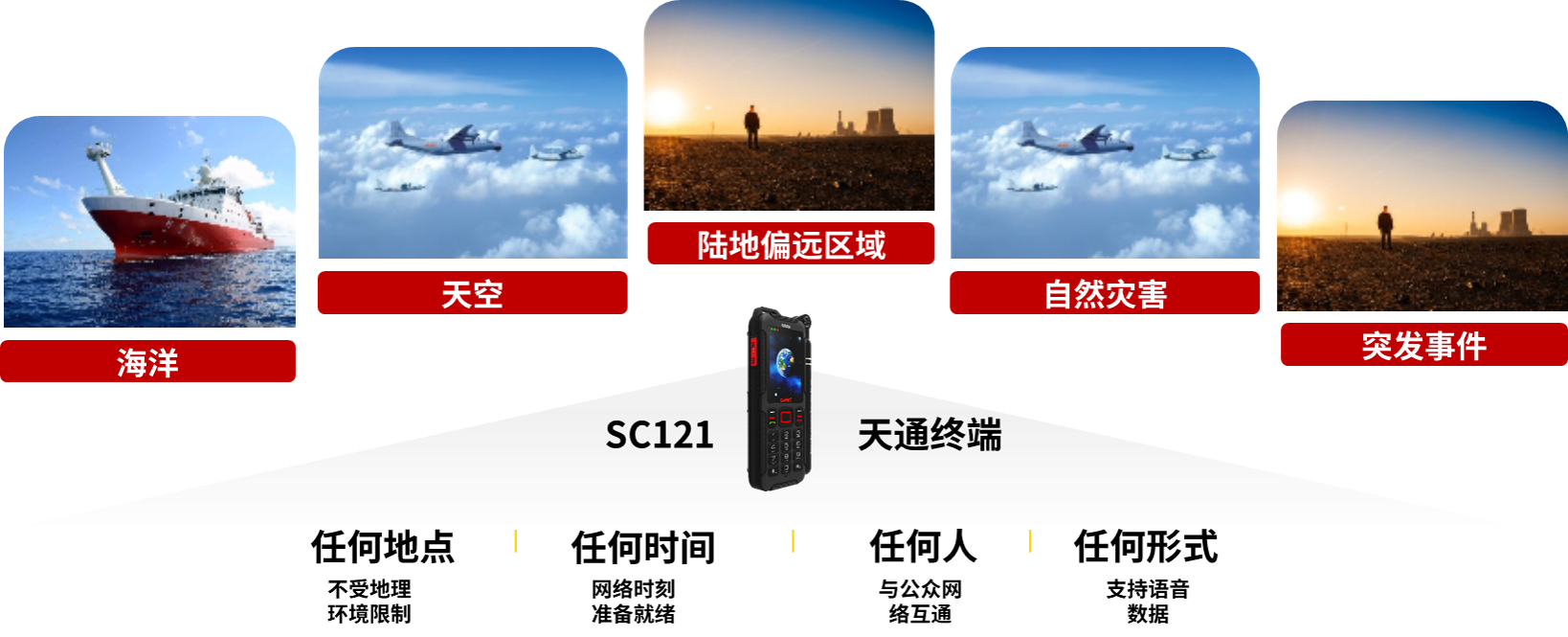 1729586799258764.png 某所-天通衛(wèi)星通信終端項(xiàng)目.png