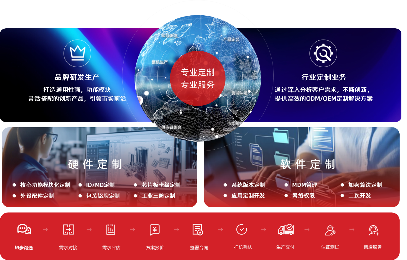 行業(yè)定制業(yè)務(wù)圖片